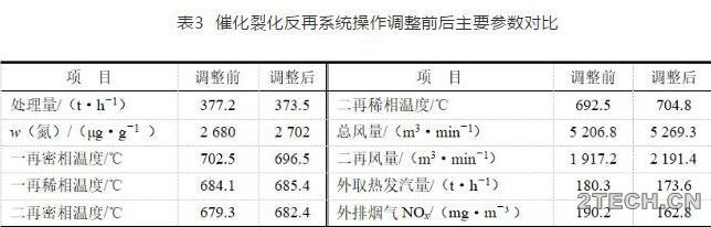 研究：催化裂化再生烟气中NOx影响因素及控制方法 - 环保之家 