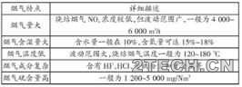 最佳：钢铁行业烧结烟气脱硝技术分析及对比 - 环保之家 