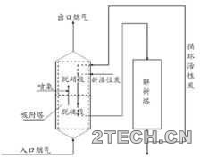 最佳：钢铁行业烧结烟气脱硝技术分析及对比 - 环保之家 