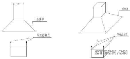 知识：VOCs废气收集控制点及控制风速 - 环保之家 