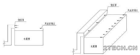 知识：VOCs废气收集控制点及控制风速 - 环保之家 