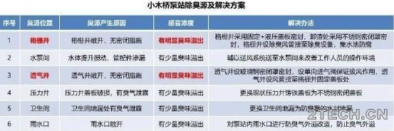 环保之家2.JPG