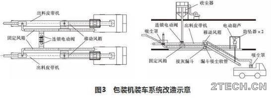 案例：袋装水泥装车机系统粉尘治理改造 - 环保之家 