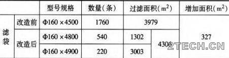 改造：水泥磨主袋收尘 - 环保之家 