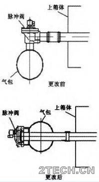 改造：水泥磨主袋收尘 - 环保之家 