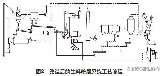 实践丨窑尾电收尘器改袋收尘器 - 环保之家 