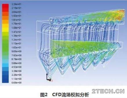 实践丨窑尾电收尘器改袋收尘器 - 环保之家 