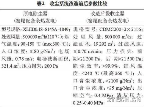 实践丨窑尾电收尘器改袋收尘器 - 环保之家 