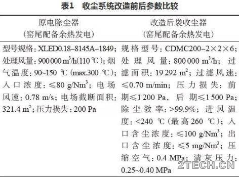 实践丨窑尾电收尘器改袋收尘器 - 环保之家 