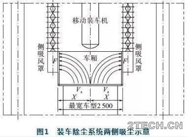 探讨：袋装水泥装车系统除尘技改 - 环保之家 