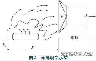 探讨：袋装水泥装车系统除尘技改 - 环保之家 