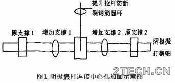 优化 | 电除尘电场及振打 - 环保之家 