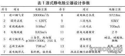 实践：湿式静电除尘除雾器净化熔铝炉烟气 - 环保之家 