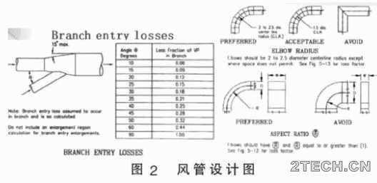 叉车焊接线焊烟除尘系统改造 - 环保之家 