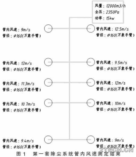 叉车焊接线焊烟除尘系统改造 - 环保之家 