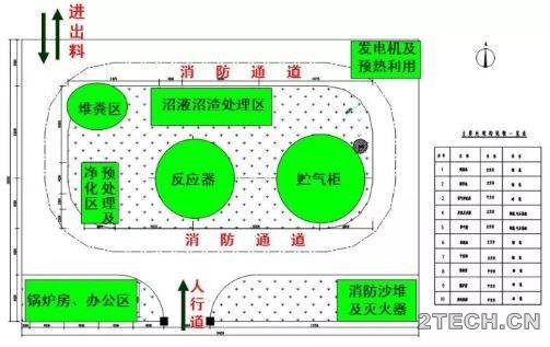 经验：大中型沼气项目从项目申报到验收 - 环保之家 