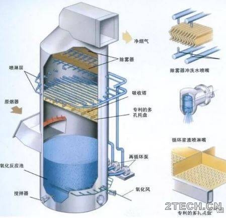 经验：大中型沼气项目从项目申报到验收 - 环保之家 