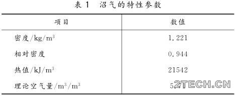 经验：污水厂沼气系统工程设计 - 环保之家 