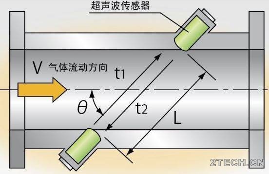 环保之家.JPG