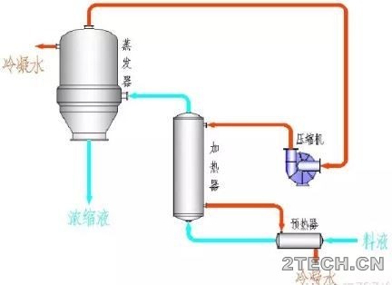解析：MVR蒸发器机构原理及特点 - 环保之家 