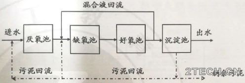 环保之家3.JPG