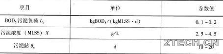 环保之家.JPG