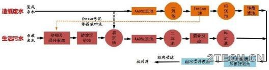 活性焦吸附技术应用案例-嘉兴平湖东片区污水厂 - 环保之家 