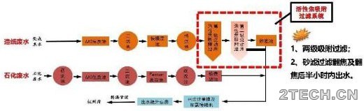 活性焦吸附技术应用案例-嘉兴平湖东片区污水厂 - 环保之家 