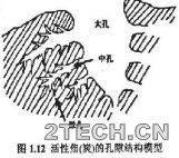 活性焦吸附技术 - 环保之家 