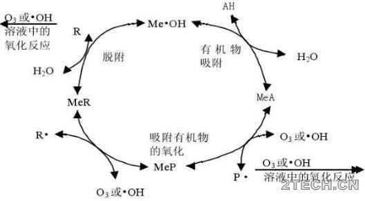 总结：水处理臭氧催化氧化常用催化剂 - 环保之家 