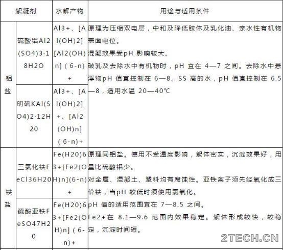 通用：絮凝剂选型 - 环保之家 