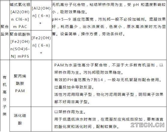 通用：絮凝剂选型 - 环保之家 