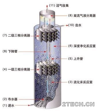 环保之家.JPG
