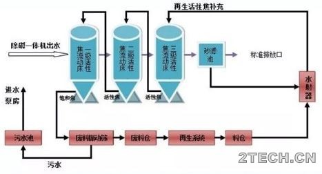 环保之家.JPG