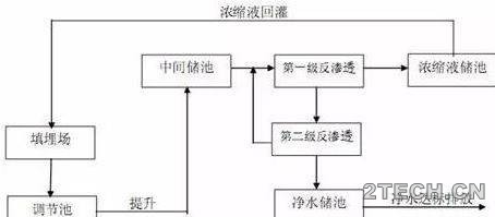 环保之家2.JPG