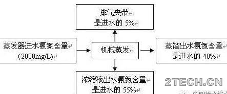 环保之家.JPG