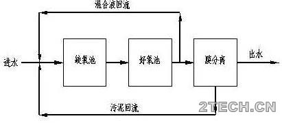 环保之家.JPG