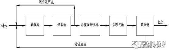 环保之家1.JPG