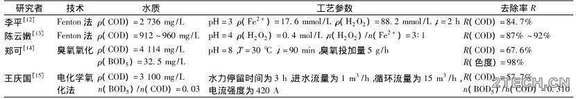 垃圾渗滤液物化与生化处理工艺技术现状 - 环保之家 