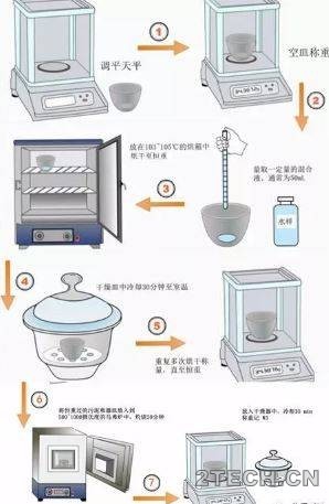 话说：生物工艺活性污泥篇之混合液挥发性悬浮固体浓度MLVSS - 环保之家 