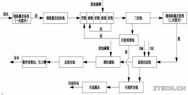 环保之家1.JPG