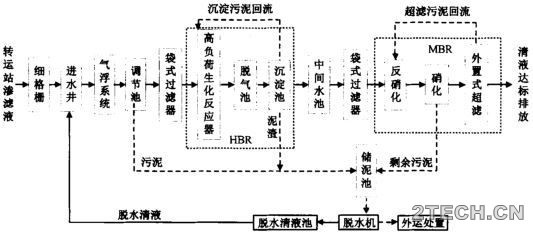 探讨：国内垃圾渗滤液处理工艺及处理难点 - 环保之家 