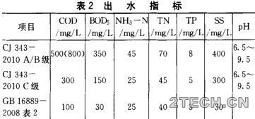 探讨：国内垃圾渗滤液处理工艺及处理难点 - 环保之家 