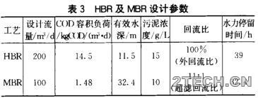 探讨：国内垃圾渗滤液处理工艺及处理难点 - 环保之家 