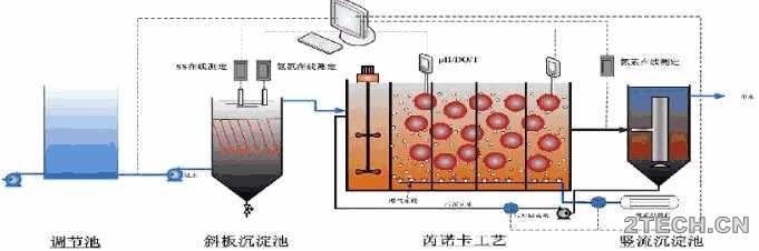 环保之家.JPG