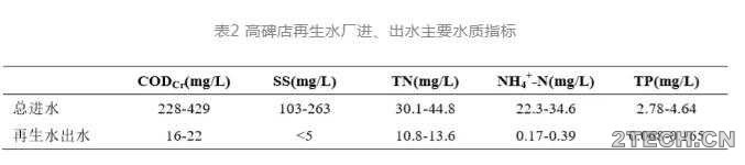 实战：北排再生水厂协同消毒 - 环保之家 