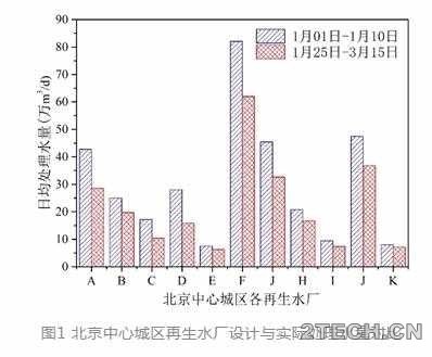 实战：北排再生水厂协同消毒 - 环保之家 