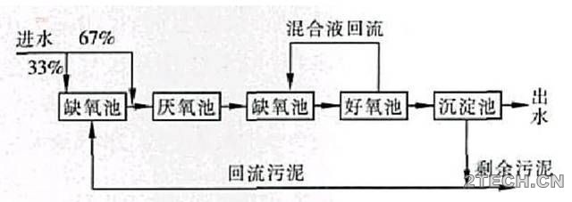 说说：关于污水厂脱磷除氮提标改造的那些事 - 环保之家 