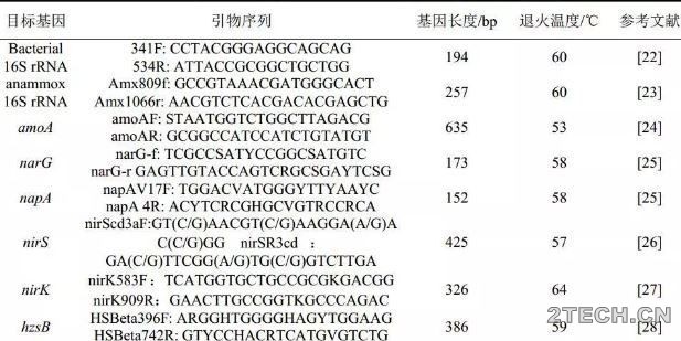 铁离子对厌氧氨氧化污泥富集培养的影响 - 环保之家 