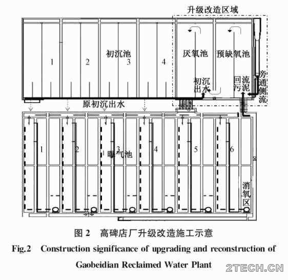 总结：北京高碑店再生水厂升级改造方案及运行优化 - 环保之家 